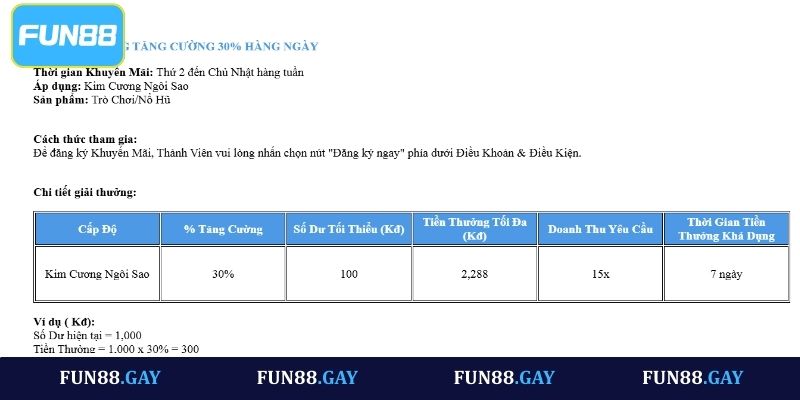 Khuyến mãi slot Fun88 thưởng tăng cường 30% hàng ngày